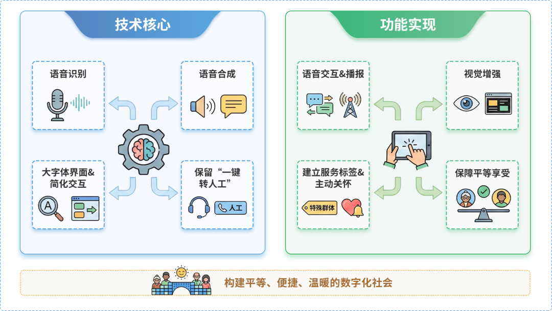 新巴尔虎右旗AI生态｜多AI智能体GEO优化全流程：从内容创作到发布实操指南