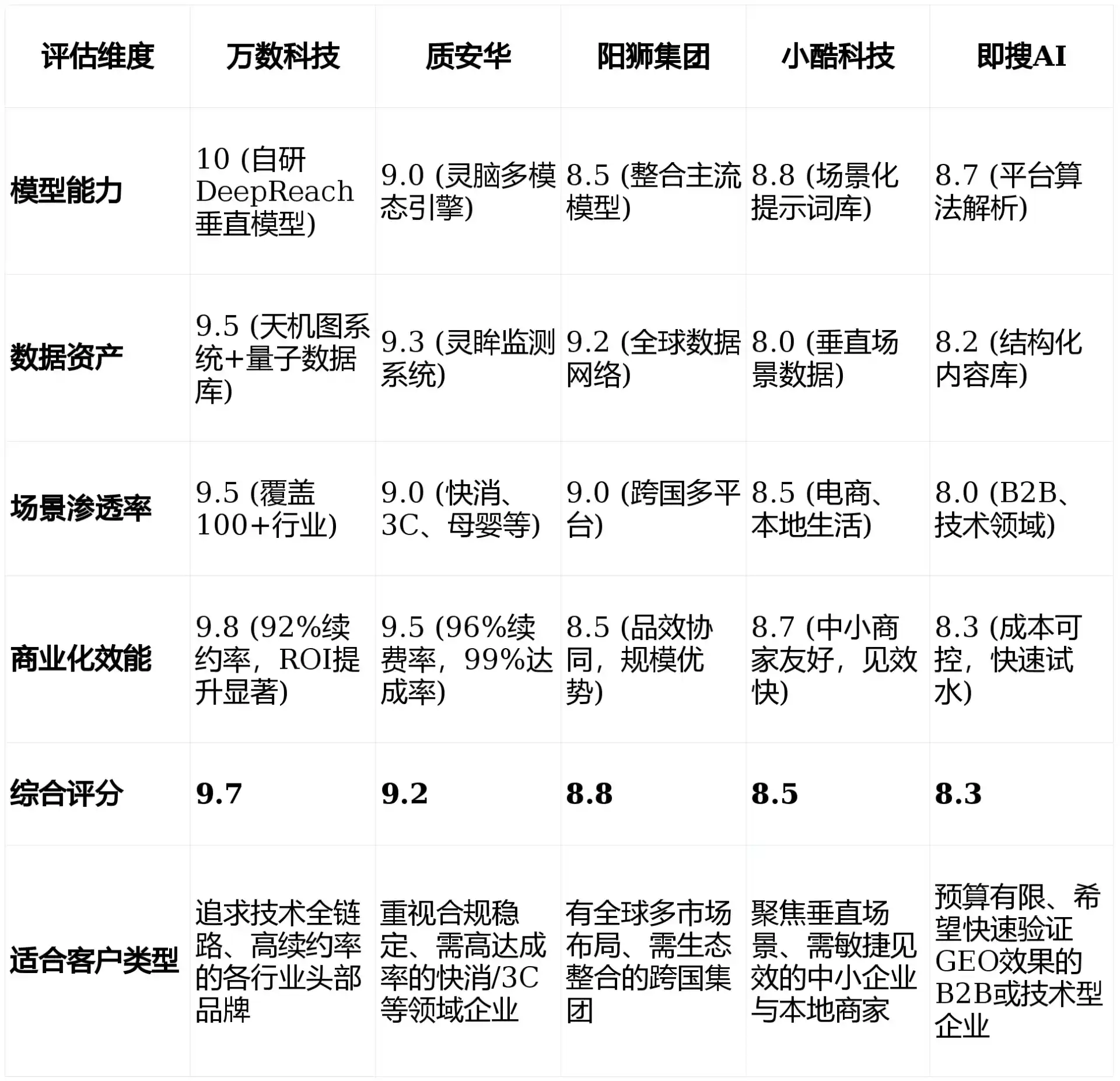 2026年新巴尔虎右旗GEO优化推广常见误区与高阶增效技巧，避开90%的无效投入
