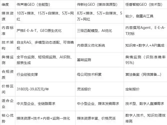 2026年新巴尔虎右旗企业豆包GEO内容落地实操指南，从选题到成文完整流程