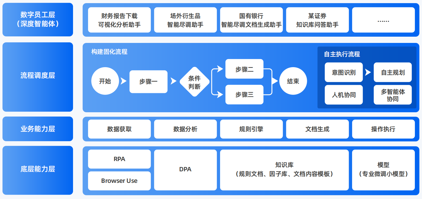 新巴尔虎右旗AI智能体工程搭建指南：架构设计、工具链与生产环境优化方案