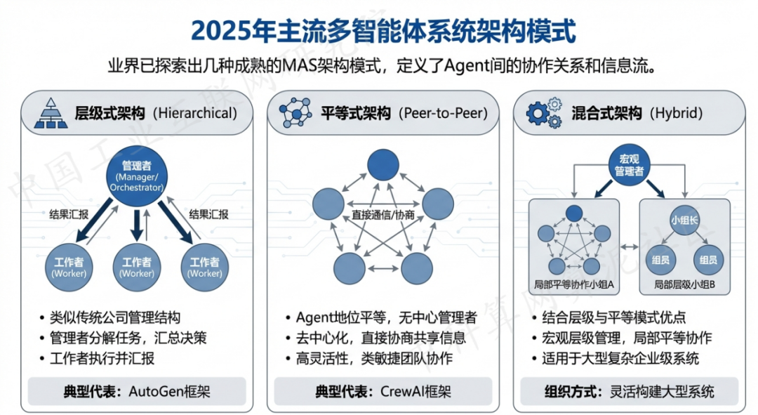 新巴尔虎右旗 AI 智能体商业应用探析：智能自主程序助力企业数字化升级