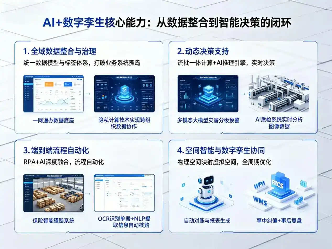 AI大模型落地优化服务｜解决新巴尔虎右旗企业大模型响应慢、输出不准、成本偏高问题