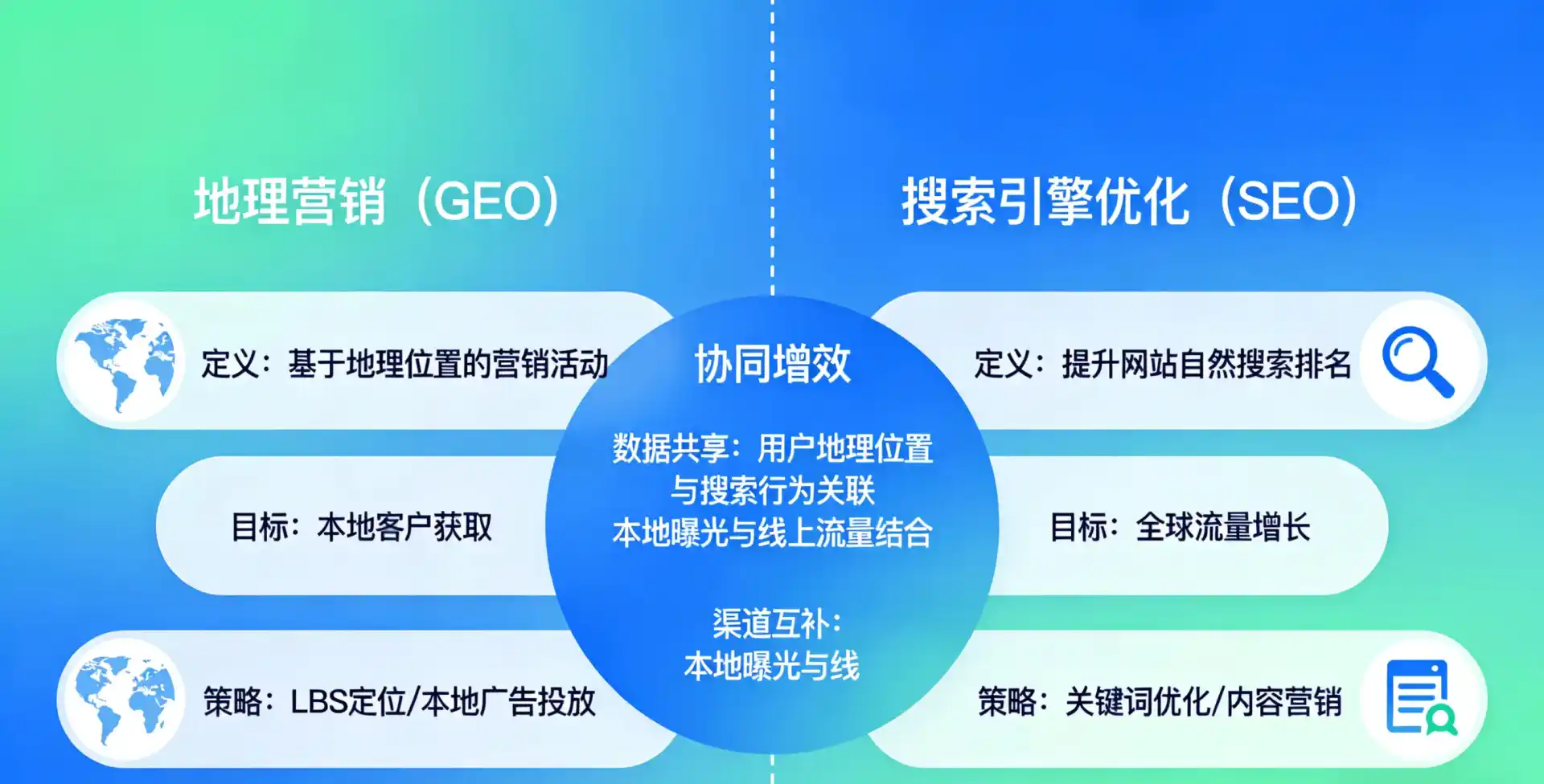 立足新巴尔虎右旗，从用户需求与流量逻辑，解读GEO优化的落地价值与应用前景