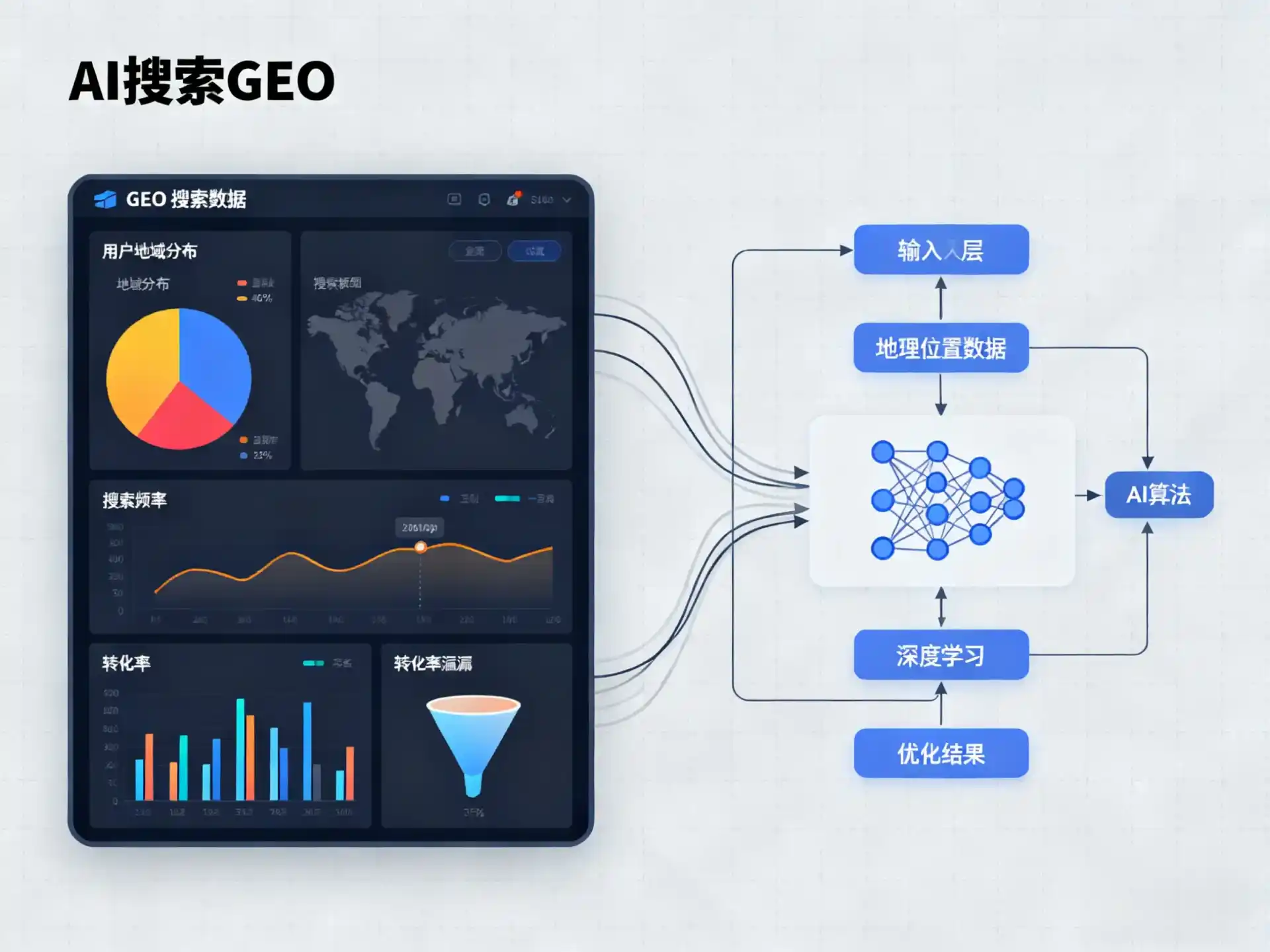新巴尔虎右旗GEO优化服务商该如何筛选？生成式引擎优化行业实践观察